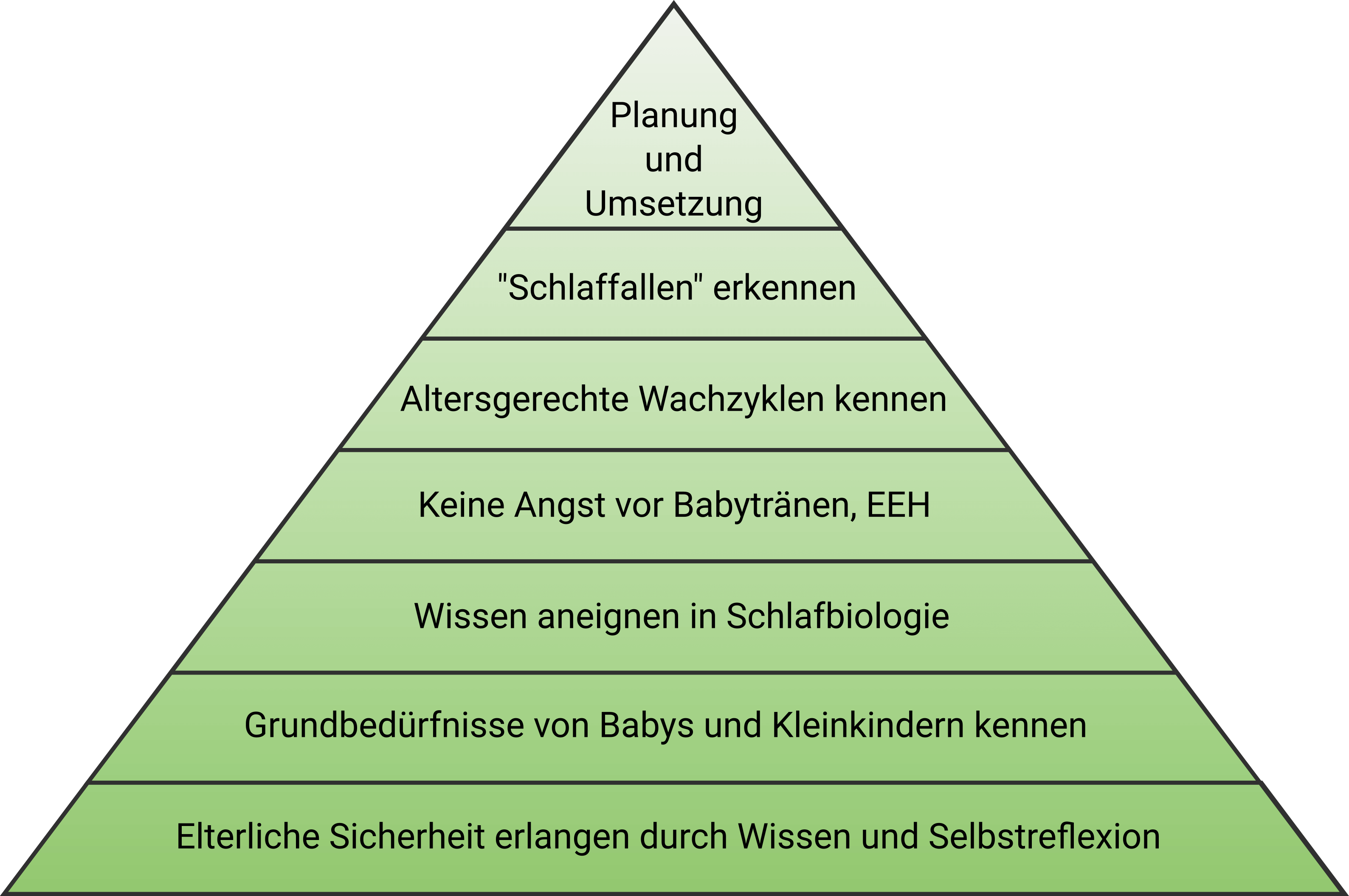 Orientierungspyramide Danielle Bisig